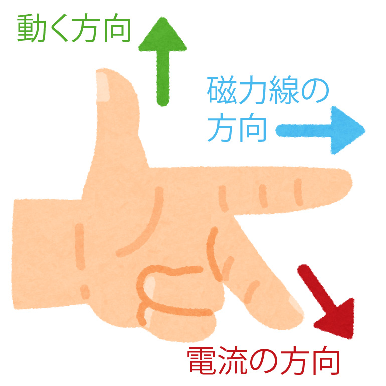 フレミング左手の法則