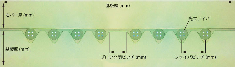 ファイバアレイの図