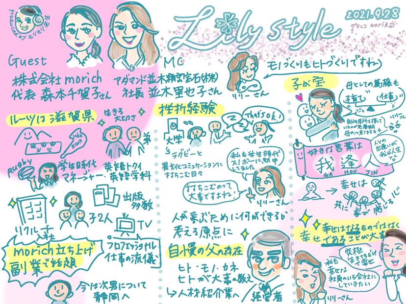 女性経営者インタビュー 第二回 森本千賀子さん グラフィックレコード