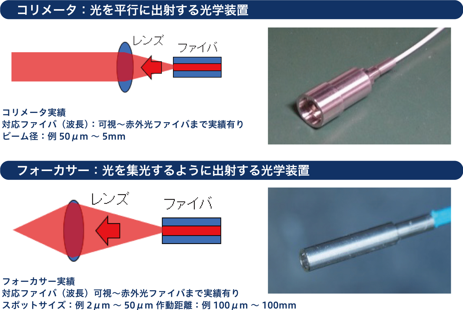 コリメータ、フォーカサ