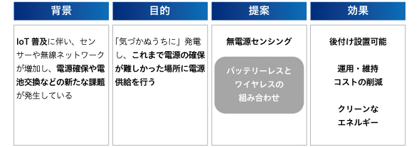 環境発電技術