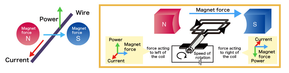 Introduction to winding nozzles: an essential component of the motor coil  winding process - Orbray MAGAZINE - Orbray Co., Ltd.