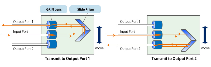 Figure-1: Mechanical Switching Mechanism