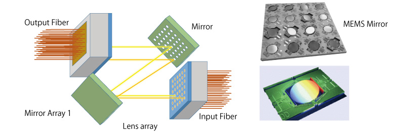 Figure-2: MEMS Switching Mechanism