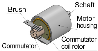 Brushed motor