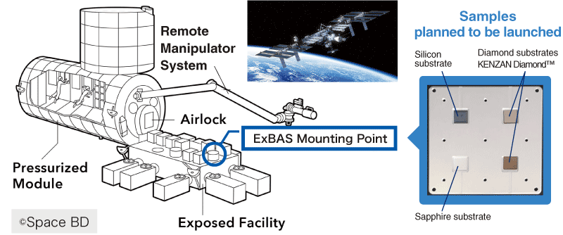 World's First Artificial Diamond Substrate Exposure Experiment in Space