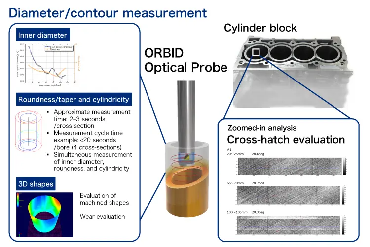 Diameter/countour measurement