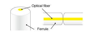 Fiber Optic Connector types and applications - Orbray MAGAZINE