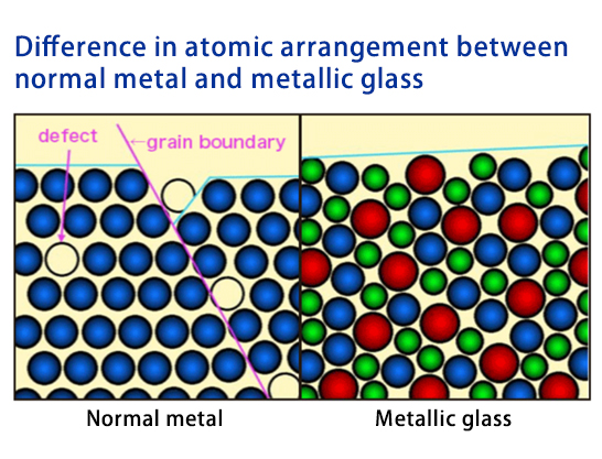 Difference in atomic arrangement between normal metal and metallic glass