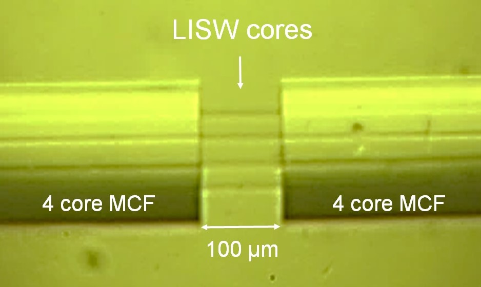 All About Lasers: How they work, their properties, and their uses