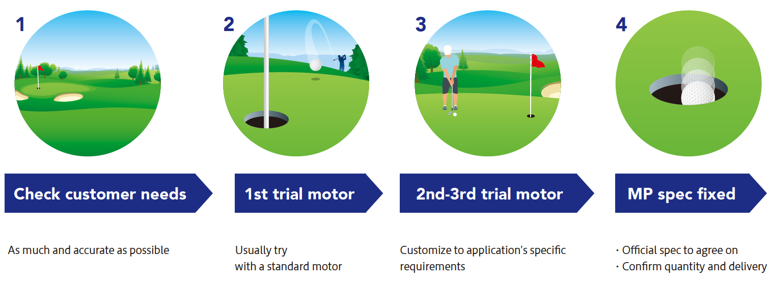 Motor Selection Guide