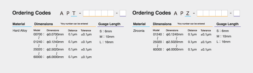 オーダーコード