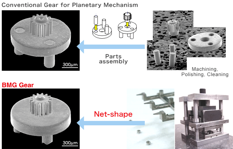 Moldable by near net shape