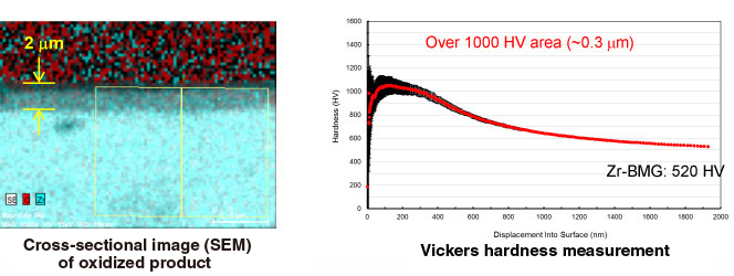 Surface treatment of metallic glass