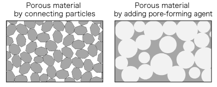 What are porous ceramics?