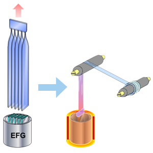 Single crystal r-plane sapphire tapes grown using EFG