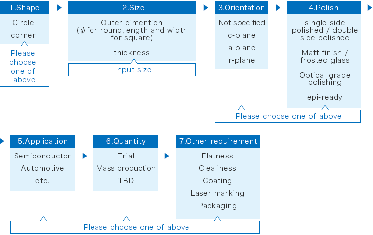 How to order sapphire plate