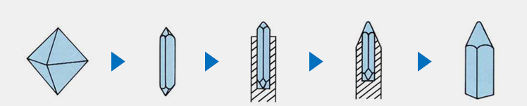 Comparison of Frequency Response between MicroRidge and Line Contact