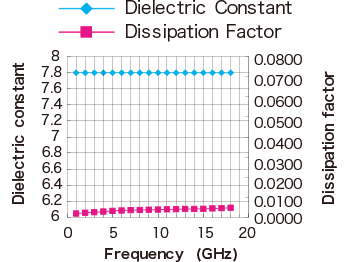 Stability in High Frequency