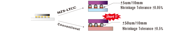 High Accuracy of Shrinkage Tolerance