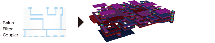 Embedded RF Passives