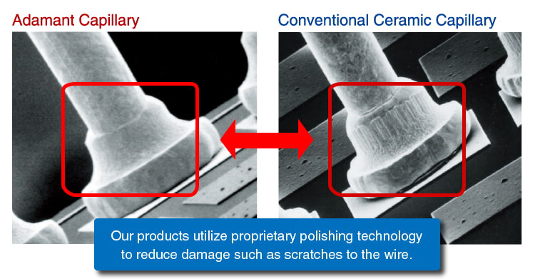 Our products utilize proprietary polishing technology to reduce damage such as scratches to the wire