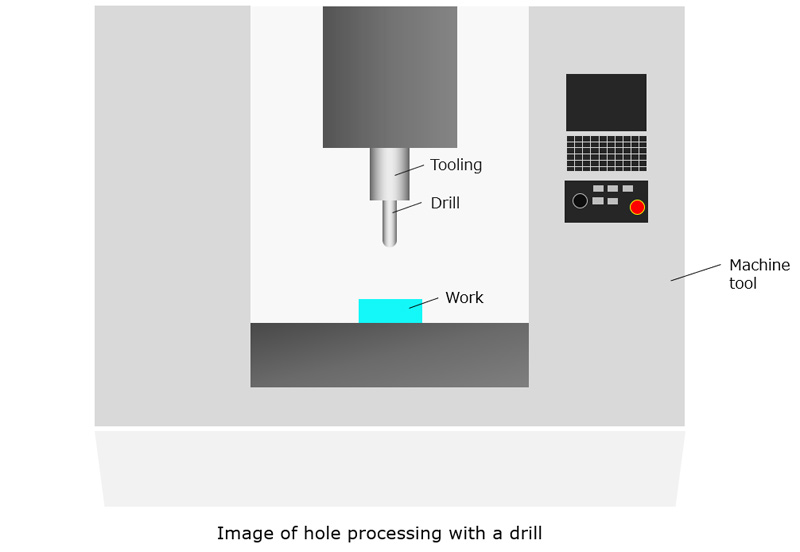 Micro-hole fabrication with a drill