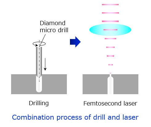 Diamond Micro Drilling | Orbray Co., Ltd.