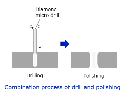 Drilling+Polishing