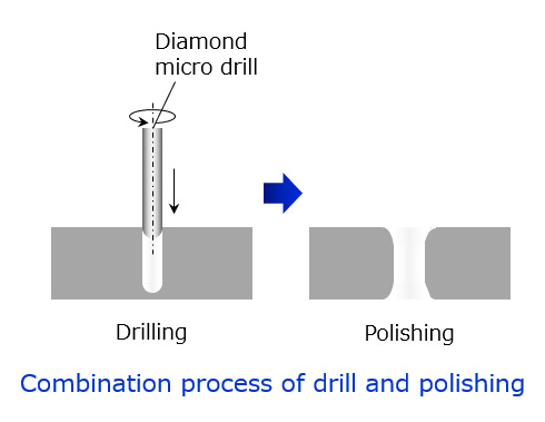 Diamond Micro Drilling | Orbray Co., Ltd.