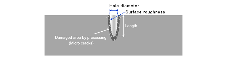 UV Laser