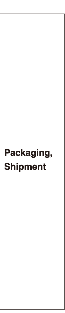 Packaging, Shipment
