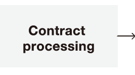 Contract processing