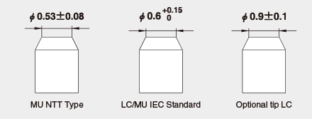 Variations on End-face Diameter (φ1.25mm)