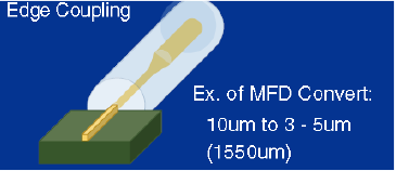 TEC Fusion Applications