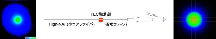 TEC Fusion Applications