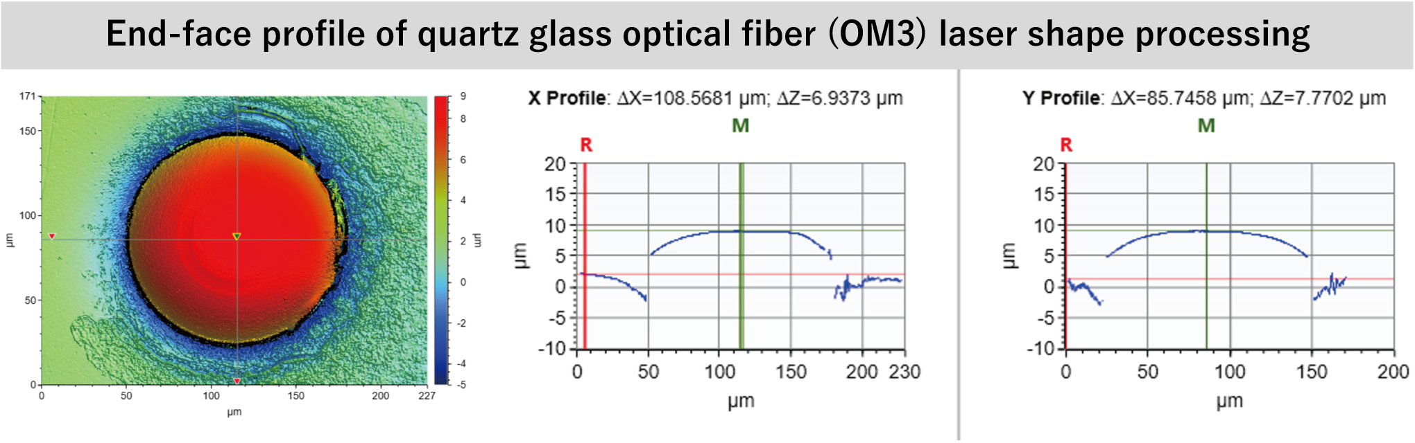 End-face profile of quartz glass optical fiber (OM3) laser shape processing