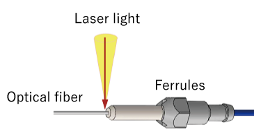 Laser Processing for Optical Fibers