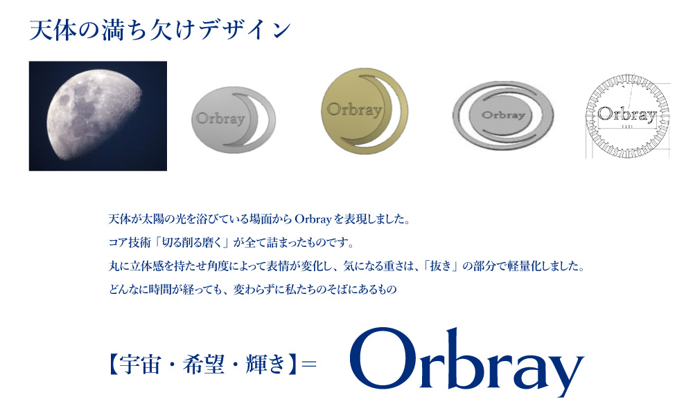 デザインキーワード