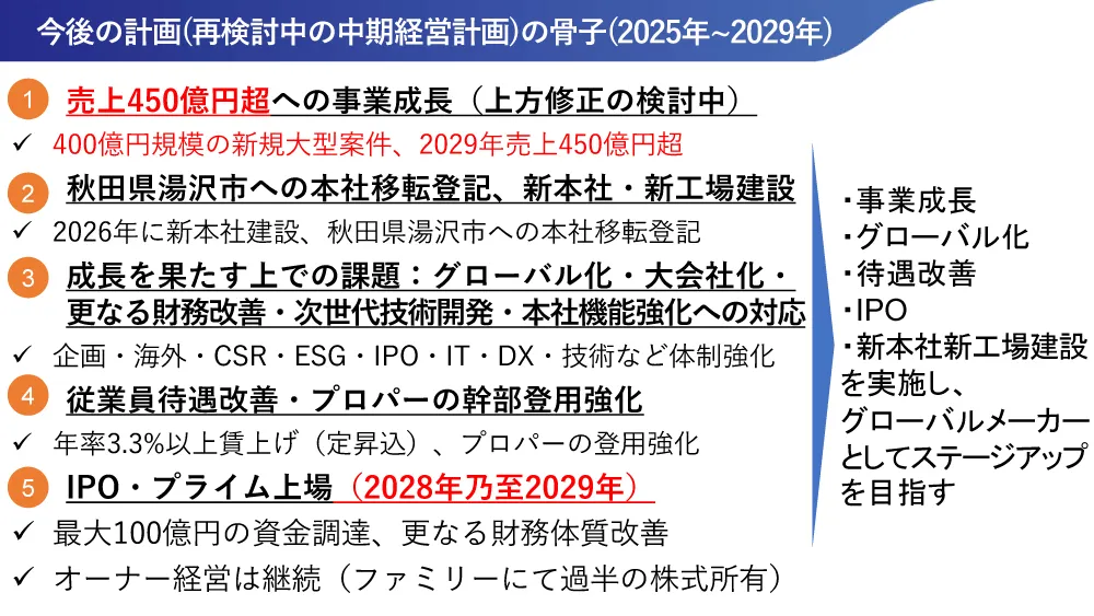 中期経営計画