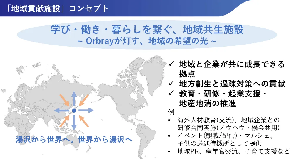 地域貢献施設