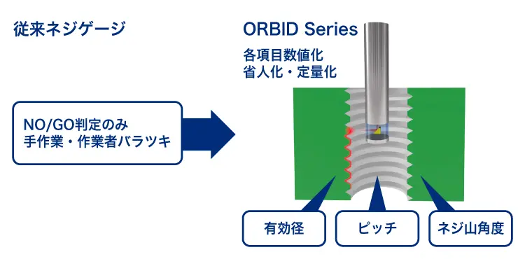 非接触ネジ穴測定ソリューション