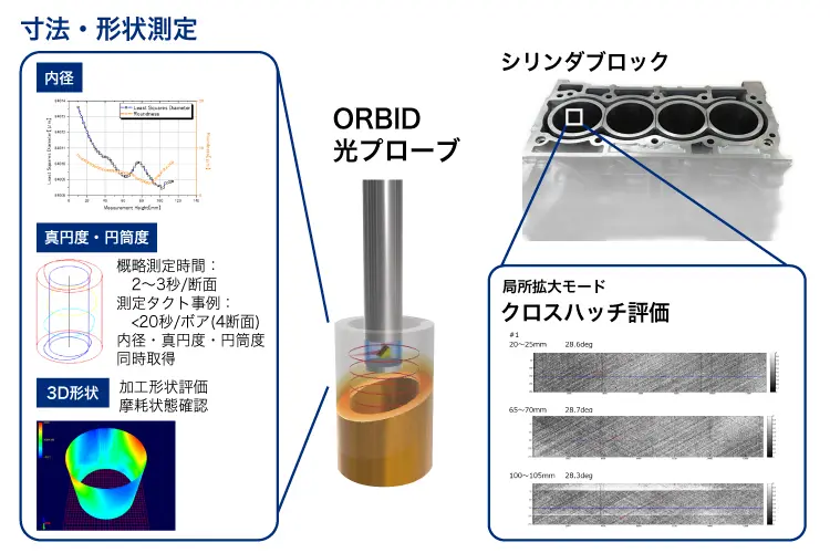 エンジンボア測定