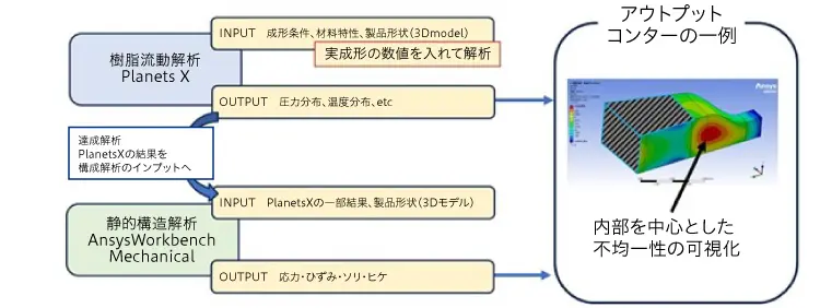 アウトプットコンターの一例