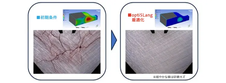 optiSLangの検証実験