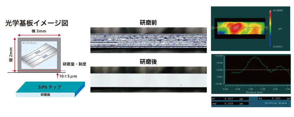 シリコン導波路の端面研磨
