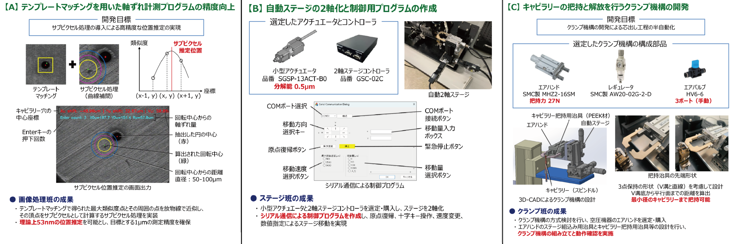テンプレートマッチングを用いた軸ずれ計測プログラムの精度向上。自動ステージの2軸化と制御用プログラムの作成。キャピラリーの把持と解放を行うクランプ機構の開発。