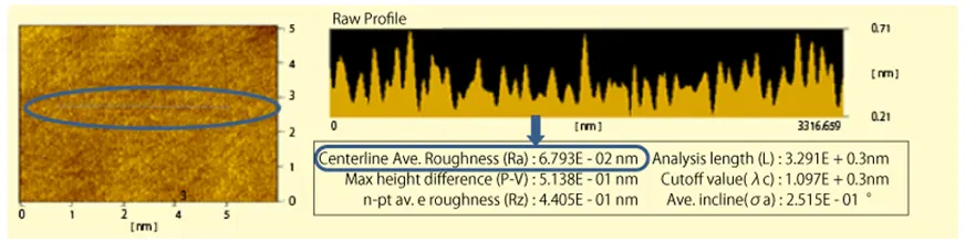 sapphire,Centerline average, roughness, Ra,  X-axis, Y-axis 