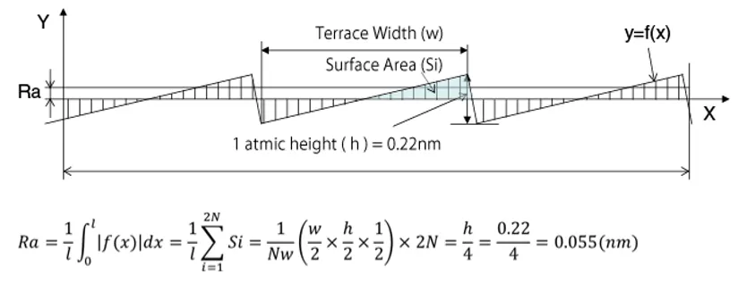 sapphire substrate, terrace width, surface, atmic 