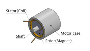 Small Motors (Mini Motors): Applications and Required Technology ...